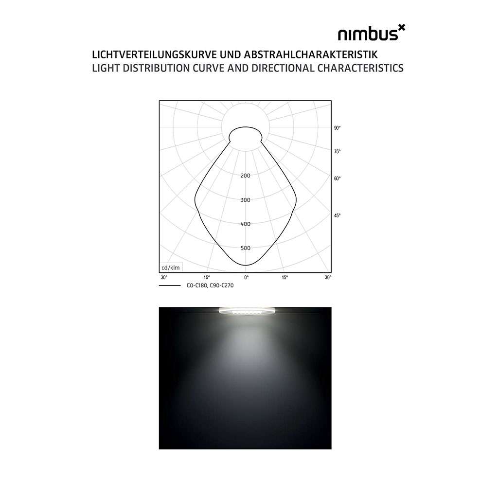 nimbus modul r64 lichtverteilung