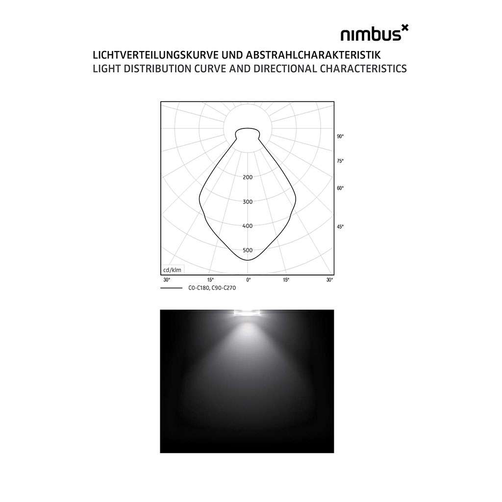 nimbus modul q 9 aqua deckenleuchte lichtverteilung