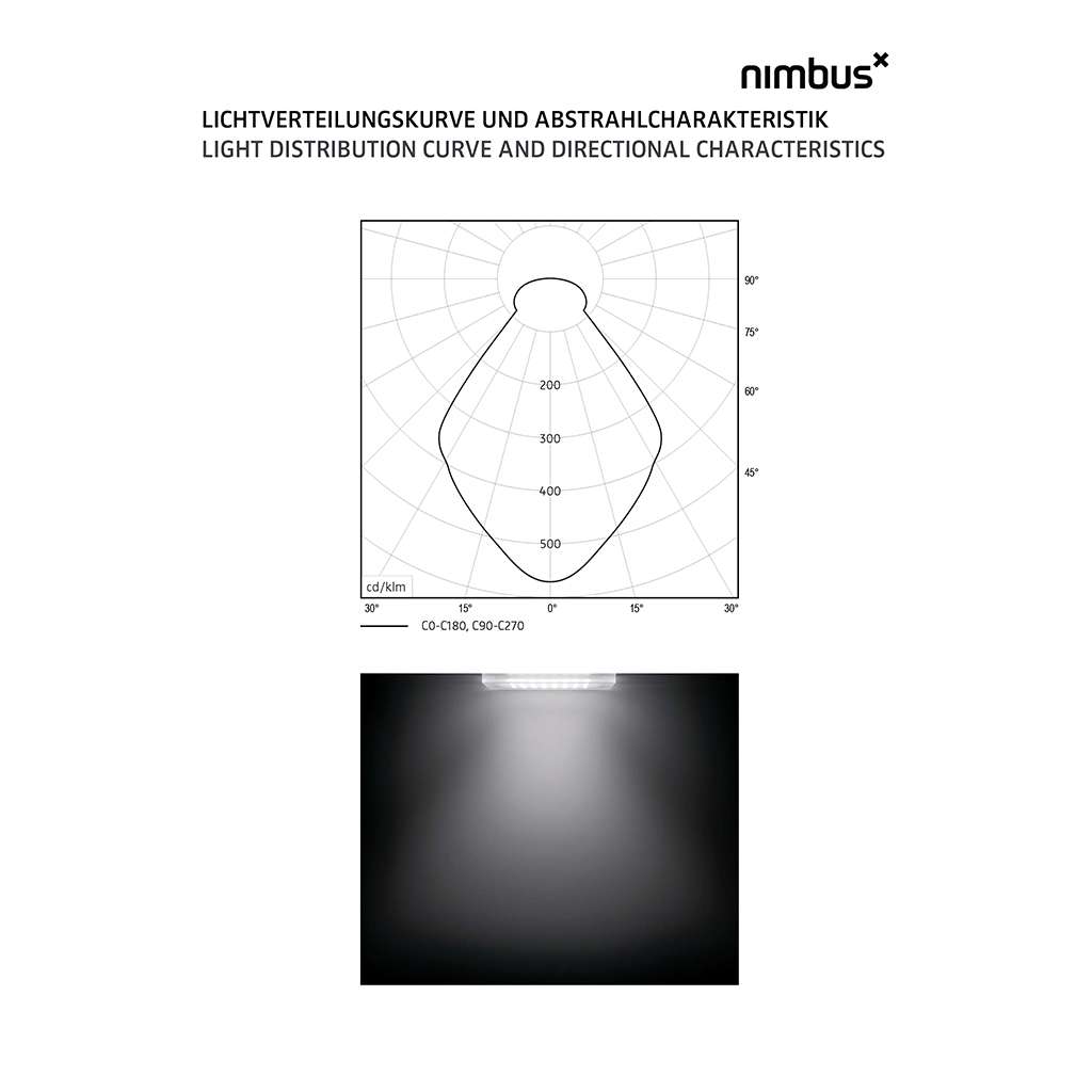 nimbus modul q 64 deckenleuchte lichtverteilung