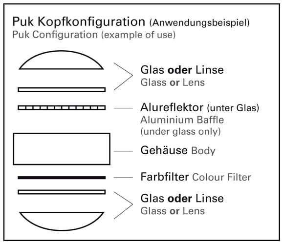 Top Light Puk Kopfkonfiguration