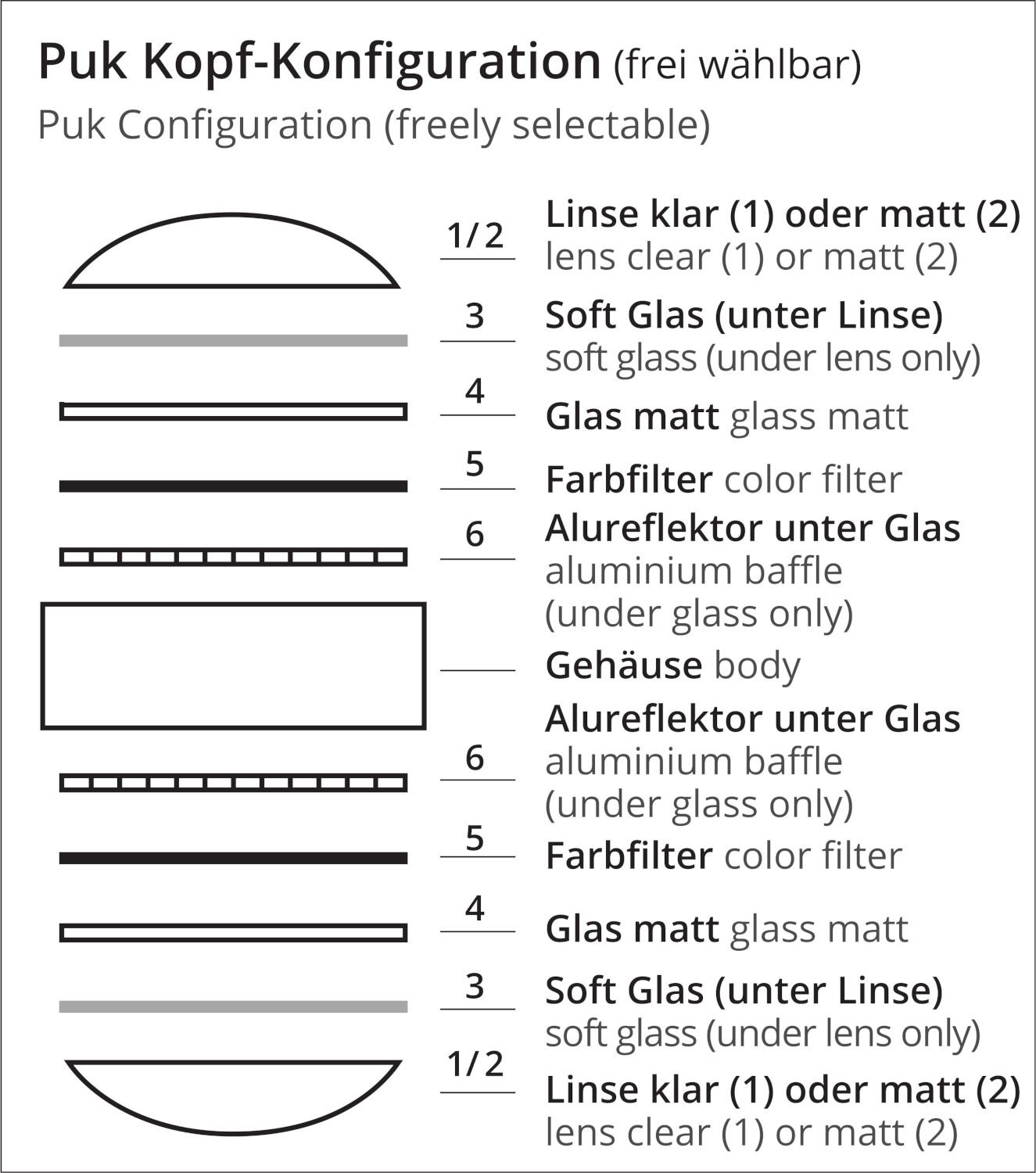 Top Light Puk Mini Side Single LED Deckenleuchte (20,4 cm, chrommatt, Linse klar / Linse klar)