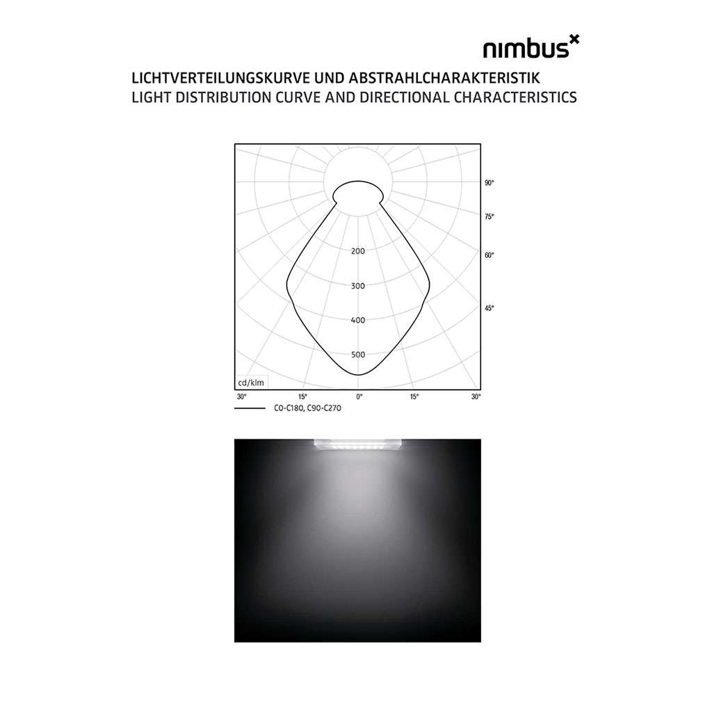 nimbus modul q 49 aqua deckenleuchte lichtverteilung