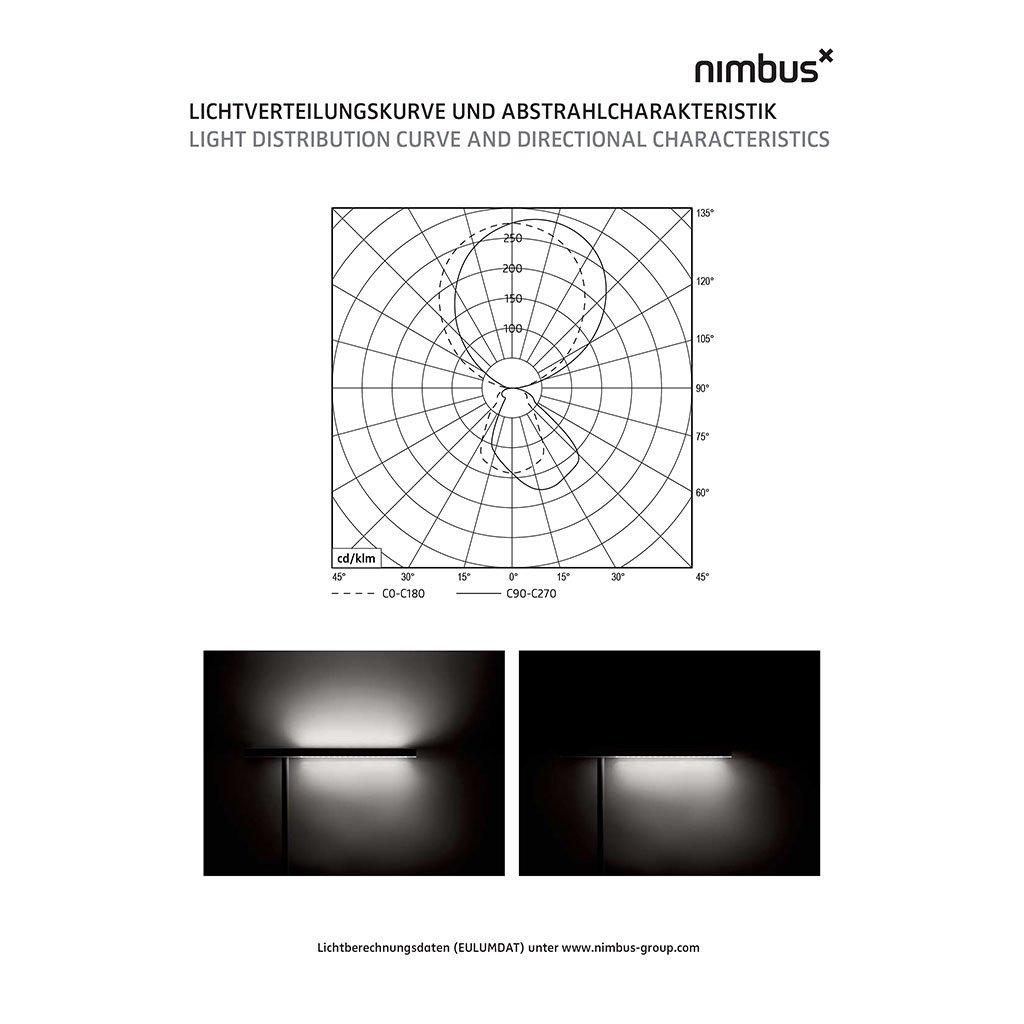 Nimbus Office Air 2punkt0 Stehleuchte Lichtverteilung