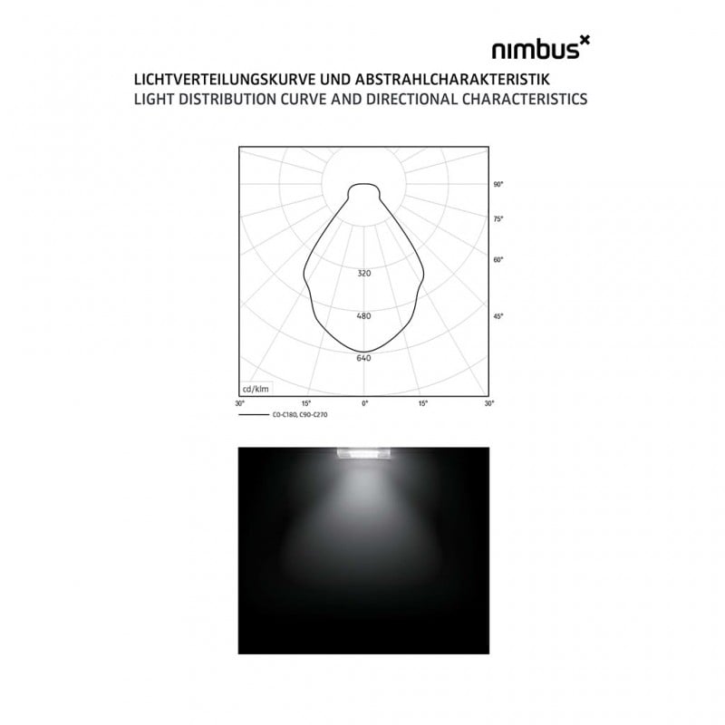 nimbus modul q 36 deckenleuchte lichtverteilung 2