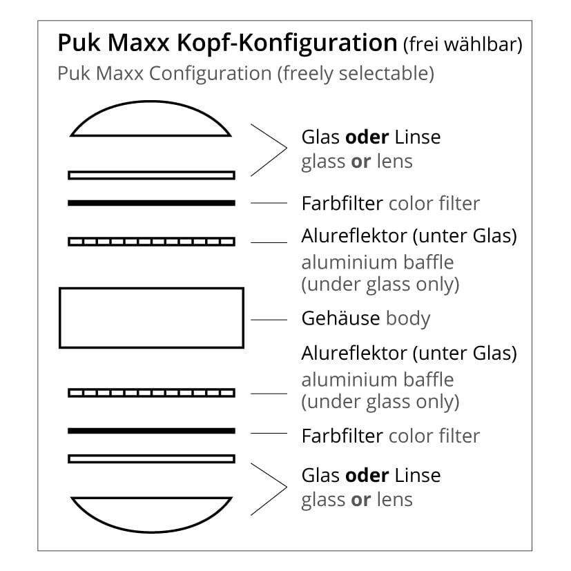 Top Light Puk Maxx Kopfkonfiguration