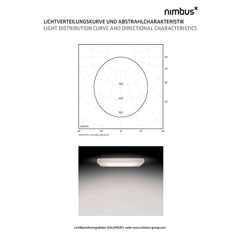 Nimbus Cubic 64 Deckeneinbauleuchte Lichtverteilung